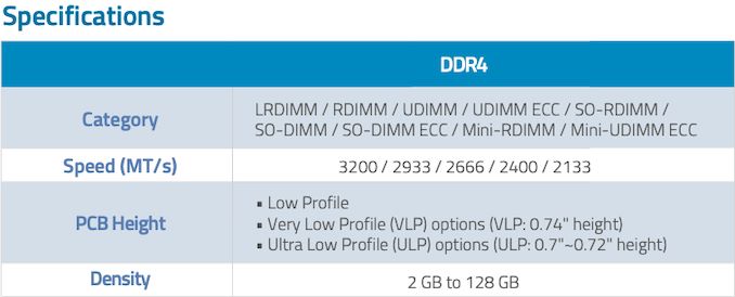 ATP 的 DDR4-3200 工业 DIMM：最高 128GB @ 1.2V，适用于 AMD 和 Intel