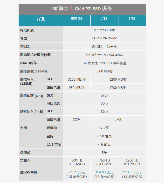 SK 海力士发布 2TB 版 Gold P31 NVMe SSD